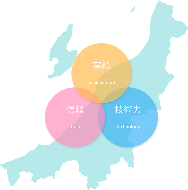 信頼・実績・技術力